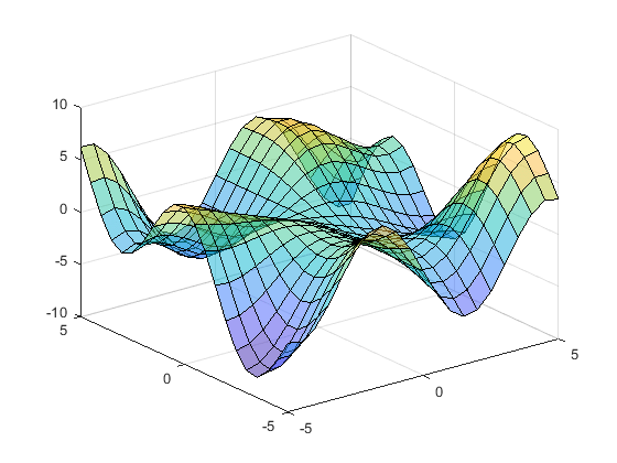 图中包含一个轴对象。axis对象包含一个类型为surface的对象。