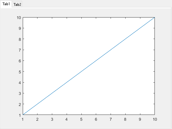 图中包含2个轴对象和另一个UITABGOUP类型的对象。轴对象1包含一个surface类型的对象。轴对象2包含一个line类型的对象。