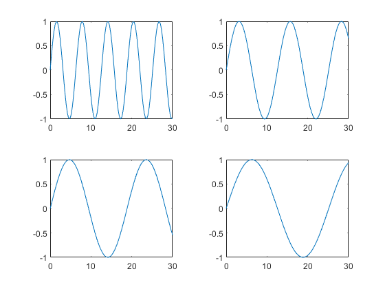 图中包含4个轴对象。axis对象1包含一个类型为line的对象。axis对象2包含一个类型为line的对象。axis对象3包含一个类型为line的对象。axis对象4包含一个类型为line的对象。