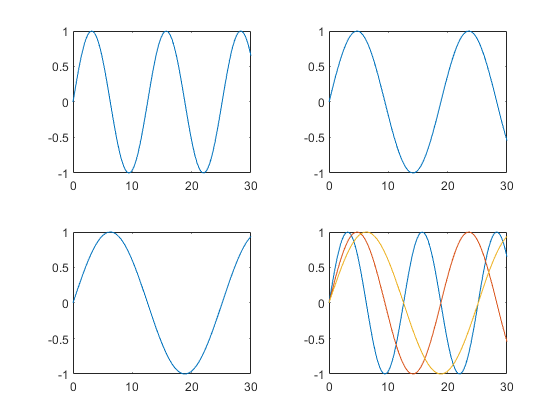 图中包含4个轴对象。axis对象1包含一个类型为line的对象。axis对象2包含一个类型为line的对象。axis对象3包含一个类型为line的对象。axis对象4包含3个类型为line的对象。
