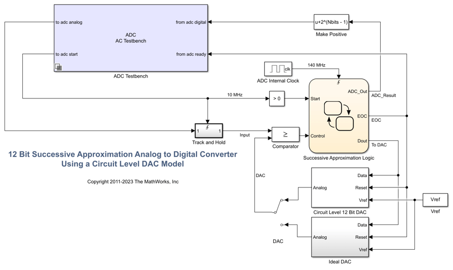 使用Stateflow设计和评估逐次逼近ADC
