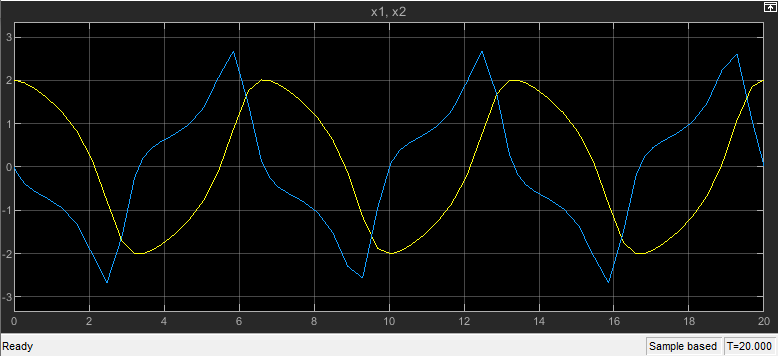 范围显示20秒的x1和x2的信号仿真。