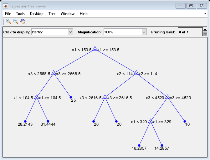 图回归树查看器包含一个轴对象和其他类型的uimenu, uicontrol对象。axis对象包含27个类型为line, text的对象。