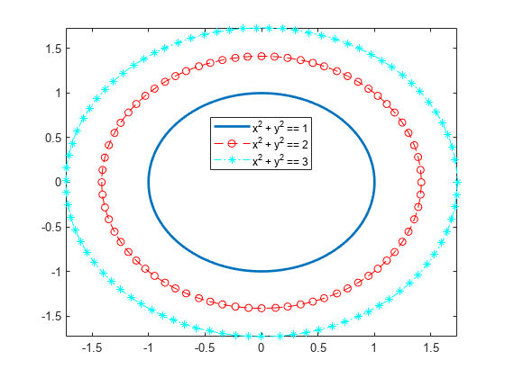 图包含一个坐标轴对象。坐标轴对象包含3 implicitfunctionline类型的对象。