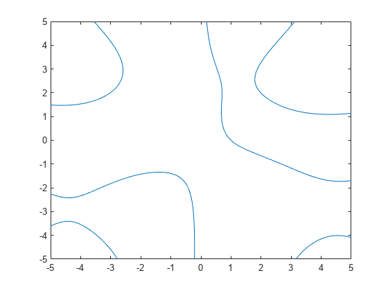 图包含一个坐标轴对象。坐标轴implicitfunctionline类型的对象包含一个对象。