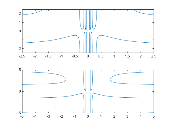 图包含2轴对象。坐标轴对象1包含一个implicitfunctionline类型的对象。坐标轴对象2包含一个implicitfunctionline类型的对象。
