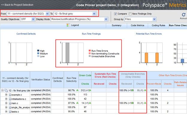 跟踪代码质量度量在Polyspace基于web的仪表板