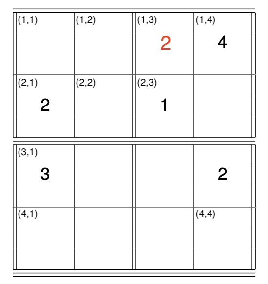 sudoku_4x4_puzzle_first_write-in_box_idx.png