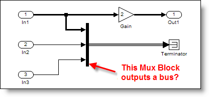 Mux块输出总线信号。