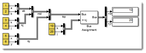 总线分配块可以分配Sub-Buses