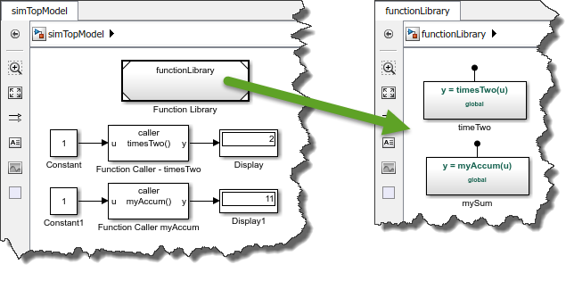 Simulink functions used as function library