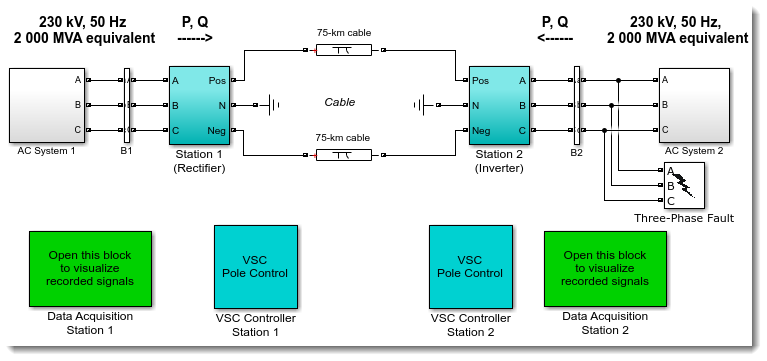 VSC-Based HVDC Transmission System (Detailed Model)