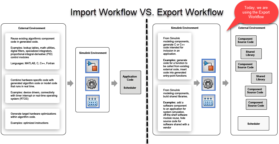 The Export of the Import Vs