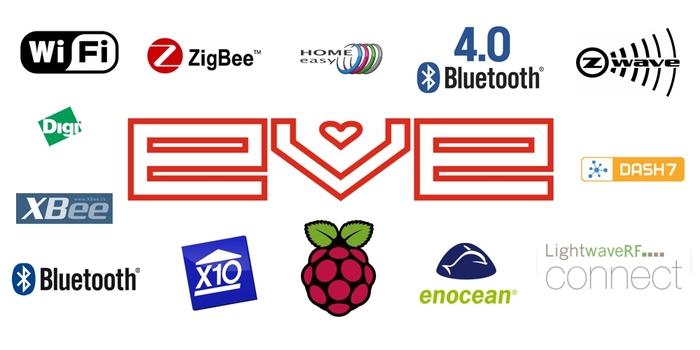 EVE Alpha - Raspberry Pi Wireless Development