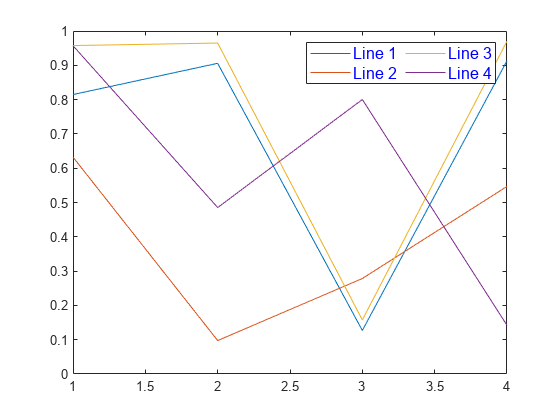 图包含一个坐标轴对象。坐标轴对象包含4线类型的对象。这些对象代表1号线、2号线、3号线、4号线。