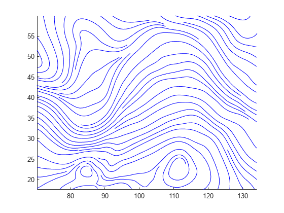 图中包含一个轴对象。axis对象包含45个类型为line的对象。