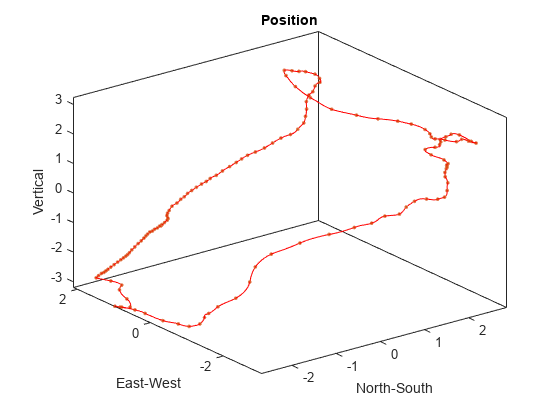 洛马-普里塔地震分析