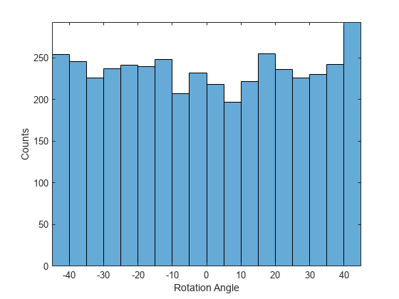 Figure Training Progress (01-Sep-2021 08:26:26)包含2个轴对象和另一个类型为uigridlayout的对象。axis对象1包含10个类型为patch, text, line的对象。axis对象2包含10个类型为patch, text, line的对象。