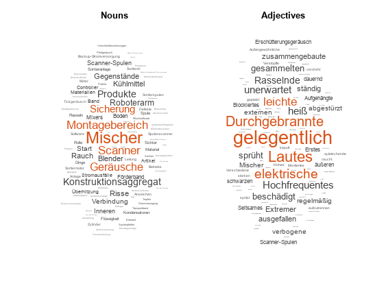 分析德国文本数据