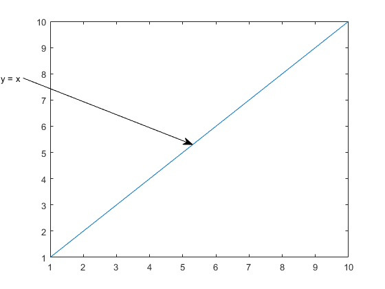 图中包含一个坐标轴。轴包含类型线的对象。