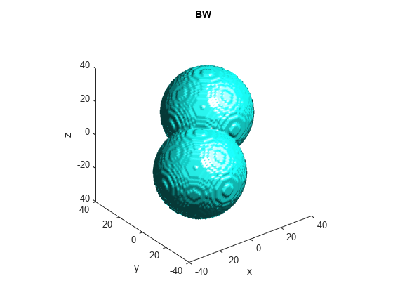 图包含一个坐标轴对象。与标题BW坐标轴对象,包含x, y ylabel包含一个补丁类型的对象。