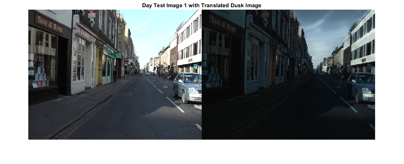 Unsupervised Day-to-Dusk Image Translation Using UNIT