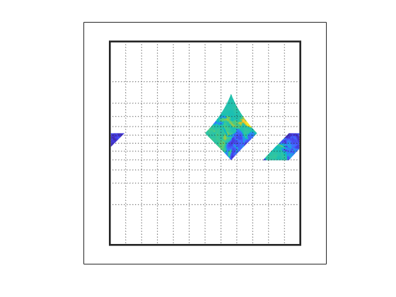图包含一个坐标轴对象。坐标轴对象包含5块类型的对象,表面上看,线。