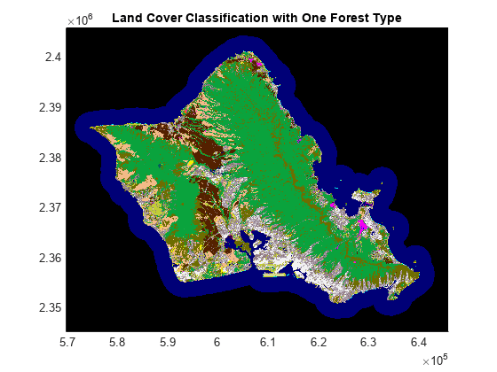 图包含一个坐标轴对象。坐标轴对象与一个森林类型与土地覆盖分类标题包含一个类型的对象的形象。
