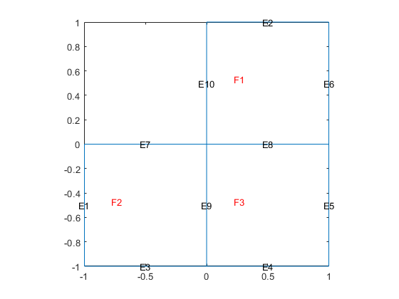 图中包含一个轴对象。axis对象包含14个类型为line, text的对象。gydF4y2Ba