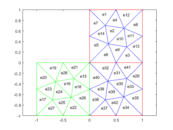 图中包含一个轴对象。轴对象包含3个类型为line的对象。gydF4y2Ba