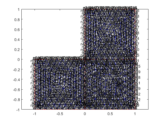 图中包含一个轴对象。轴对象包含两个类型为line的对象。gydF4y2Ba