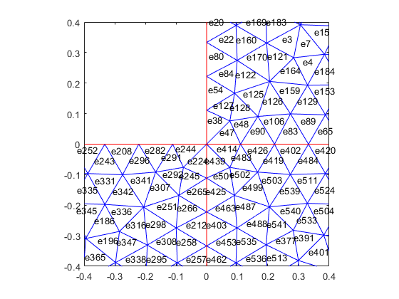 图中包含一个轴对象。轴对象包含两个类型为line的对象。gydF4y2Ba