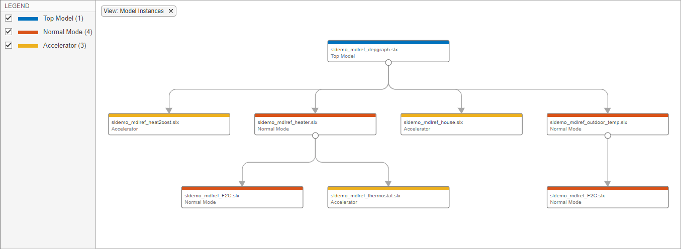 Visualize Model Reference Hierarchies