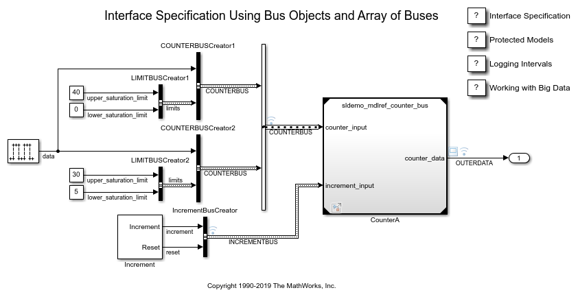 Interface Specification Using Bus Objects