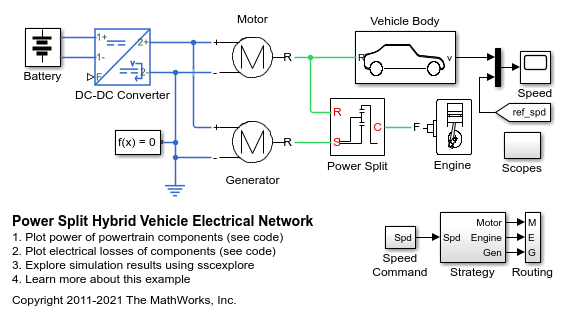 功率分流混合动力汽车电力网络