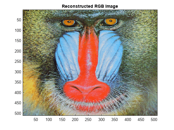 图包含一个坐标轴对象。轴与标题重建的RGB图像对象包含一个类型的对象的形象。