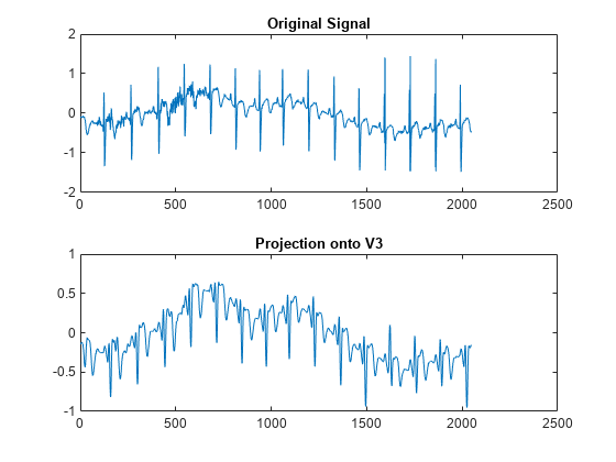 图包含2轴对象。坐标轴对象1标题原始信号包含一个类型的对象。坐标轴对象2标题投影V3包含一个类型的对象。