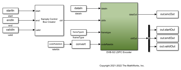 DVB-S2 HDL LDPC编码器