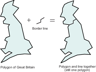两个多边形代表英国。第二个多边形包含一行,代表苏格兰边境。