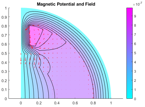 彩色磁势图，等势线为等高线，磁场为箭头