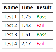 绿色文本,通过,结果表明在第一和第三行,红色文本,失败,其他两行显示这些行中的结果失败。