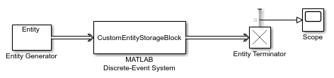 具有实体生成器块的模型，该模型将实体发送到通过使用MATLAB离散事件系统块的自定义块，并且之后终止实体