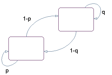 马尔可夫模型的状态图