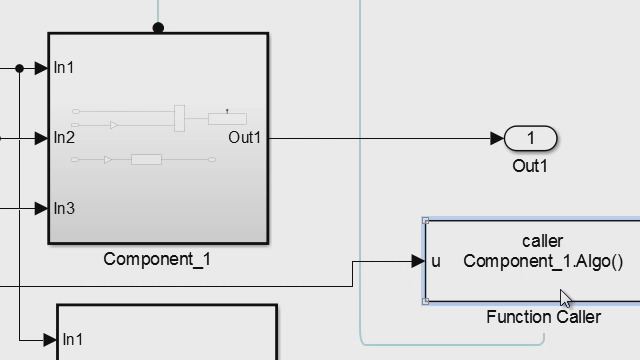 调用模型函金宝app数块在一个子系统的层次结构。