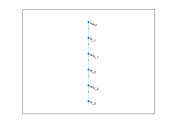 {“字符串”:“图检查阶跃响应特性[1]——WaterLevelStepResponse包含一个坐标轴对象和其他对象类型的uiflowcontainer, uimenu, uitoolbar。坐标轴对象包含10块类型的对象。该对象代表WaterLevelStepResponse。”、“特克斯”:[],“乳胶”:[]}