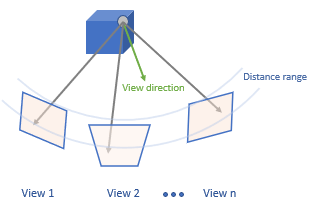 立方体对象和三个视图(分别表示view1、view2和viewN)用从对象的一个角点到三个视图中的每一个的向量来描绘。第四个不指向视图的向量被标记为“视图方向”。在视图附近绘制两条弧，并标记为“距离范围”。