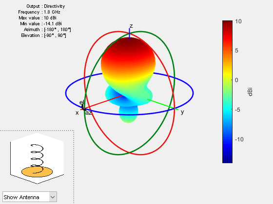 图包含一个坐标轴对象和其他对象类型的uicontrol。坐标轴对象包含4块类型的对象,表面。