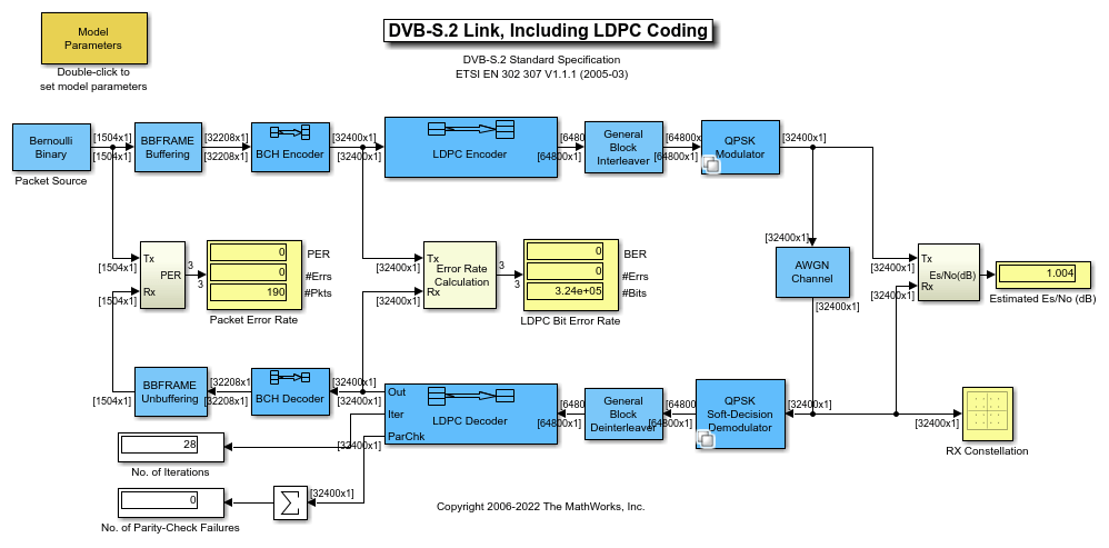 DVB-S。在模型2链接,包括LDPC编码金宝app