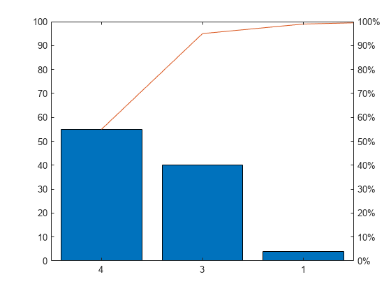 图中包含2个轴对象。坐标轴对象1包含两个类型为bar、line的对象。坐标轴对象2为空。