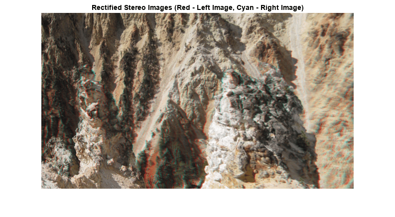 图中包含一个轴对象。标题为“整流立体图像”(红色-左图像，青色-右图像)的坐标轴对象包含一个类型为Image的对象。